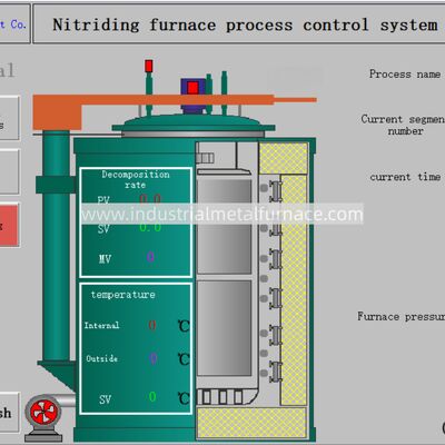 خرید کوره کربوریزاسیون خودرویی نوع گازی RQ3-500-9 D3 X1.5m کوره عملیات حرارتی online manufacture
